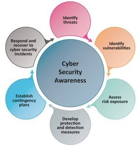 BIMCO-Cyber-Security-Awareness-2016_01-ENG-no comments