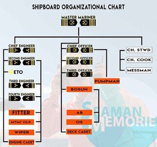 SMALLER-SHIPBOARD-ORGANIZATIONAL-CHART-sm