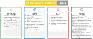 DBMS-areas-SQE-Marine-1