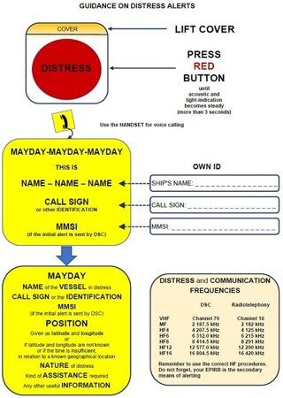 Circ.1658 - Guidance On Distress Alerts (Secretariat)-sm