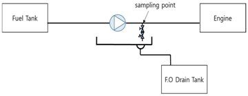 Sampling Point