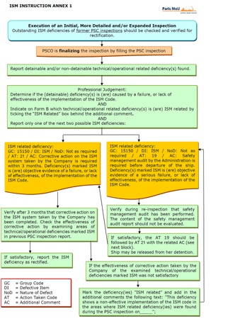 ANNEX-FLOWCHART-sm