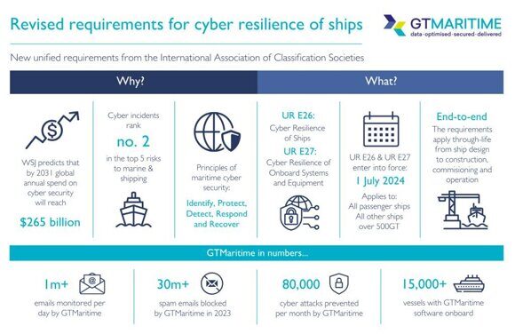 UR-E26-and-UR-E27-requirements-Infographic (1)