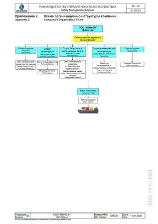 3.1-Chart