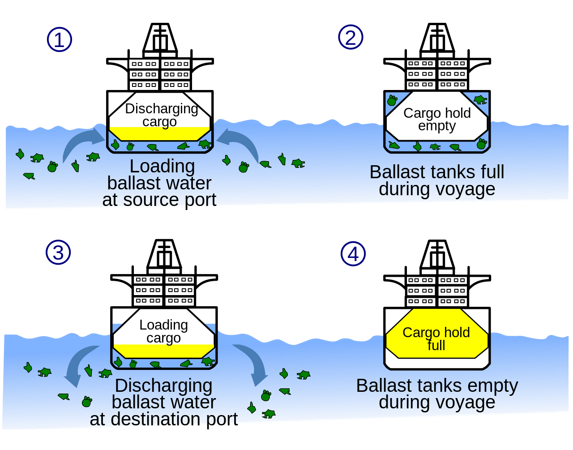 Ballast Water Management Plan BWMP 