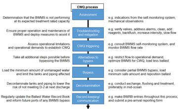 kr-ballast-cwc