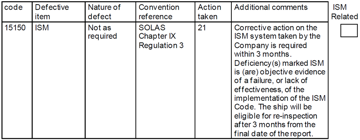 PSC Inspection Report